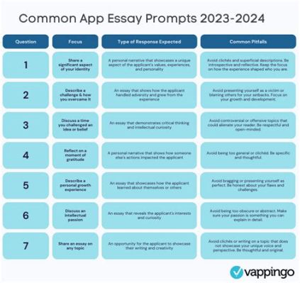 How many words should the common app essay be, and does the length of your essay determine the depth of your story?