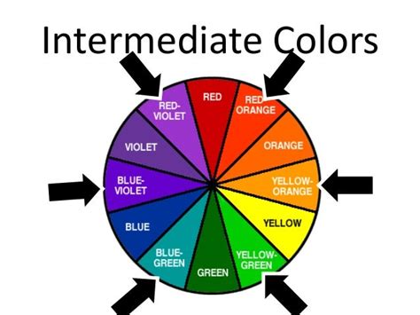 Intermediate Colors Definition in Art: A Multi-Faceted Exploration