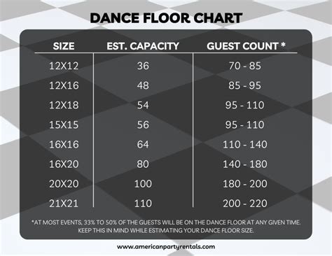 What Size Dance Floor for 150 Guests: A Detailed Exploration